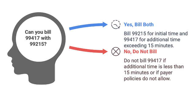 Can you bill 99417 with 99215