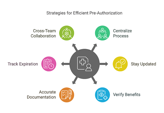 successful prior-authorization