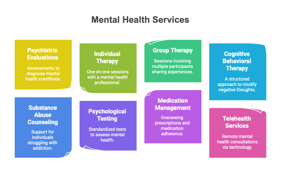 what are different mental health services