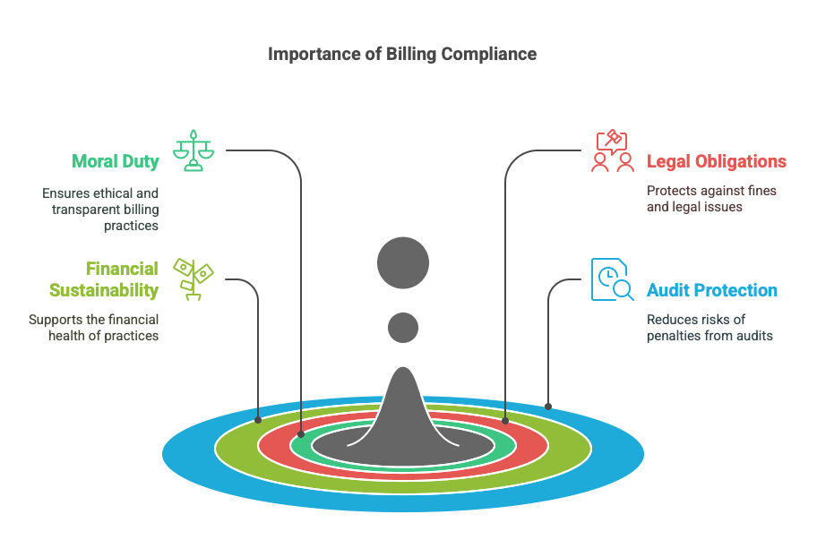 why does compliance matter in mental health billing